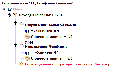 images/download/attachments/43386253/phones_oper_tariff.png
